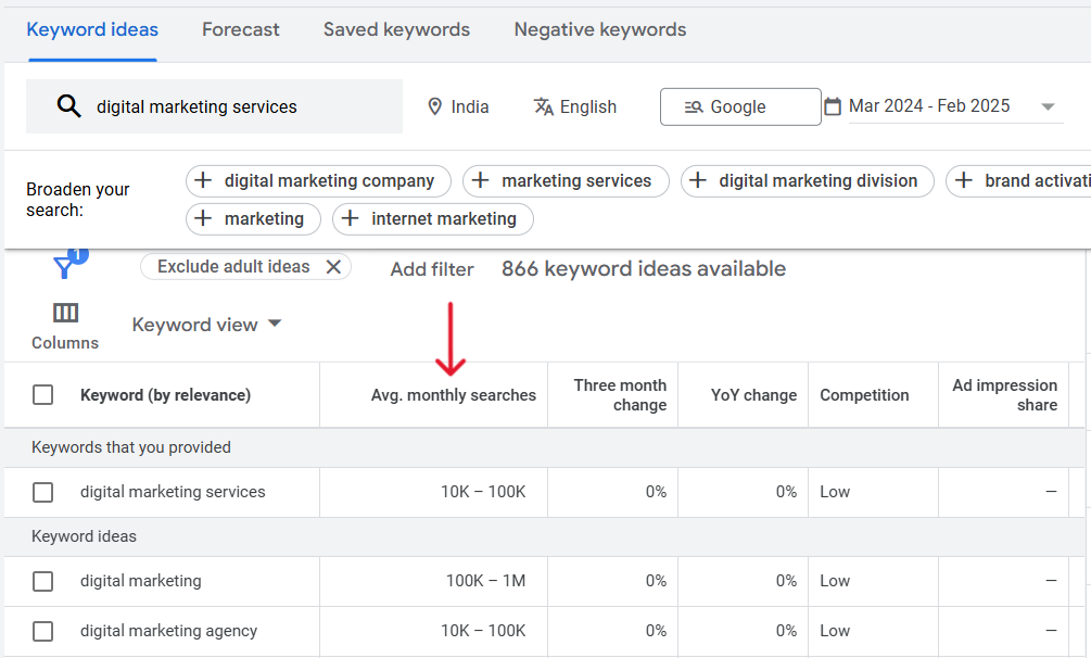 Average search volume in Google ads
