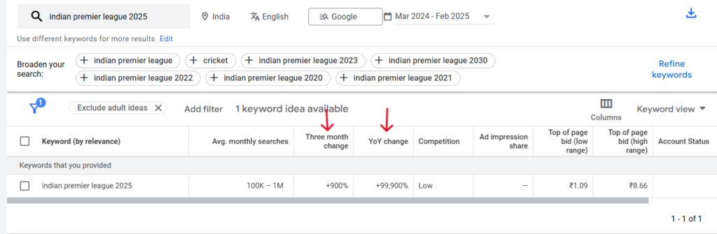Seasonality keywords in Google Ads